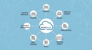 The Role of Ncedcloud Education System