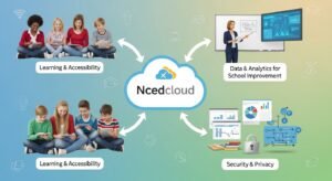 The Role of Ncedcloud Education System